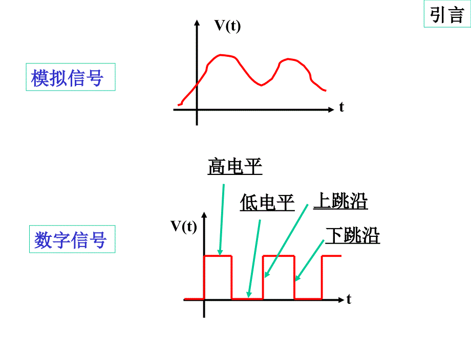 数字电路的基础知识.ppt_第3页