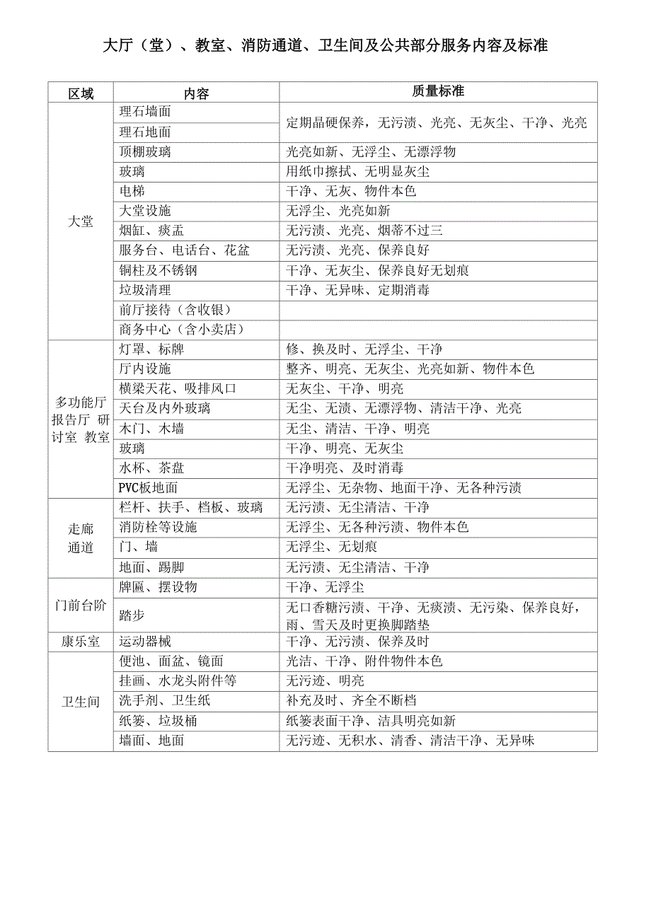 服务行业管理规定_第4页