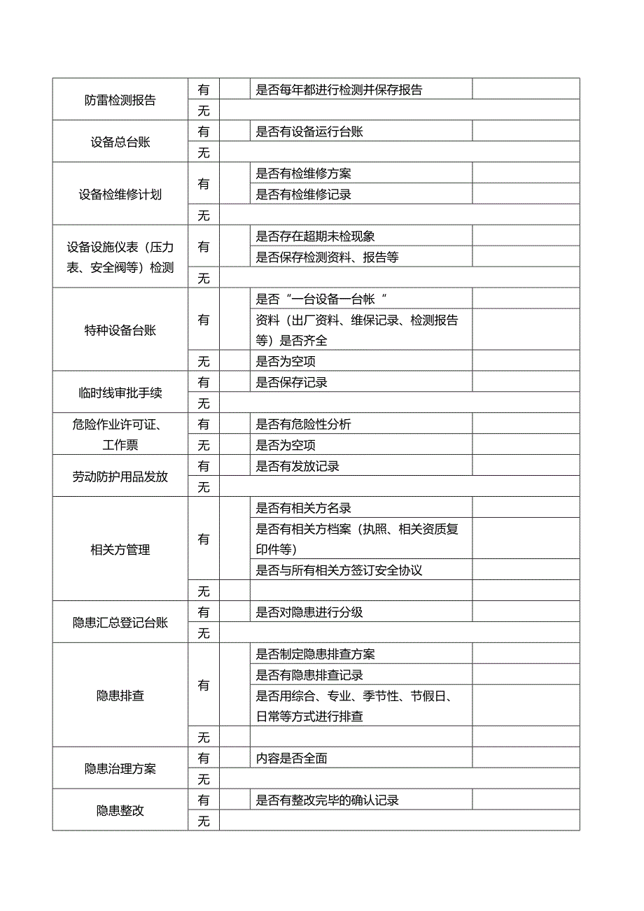 企业安全标准化基础资料调查表_第3页