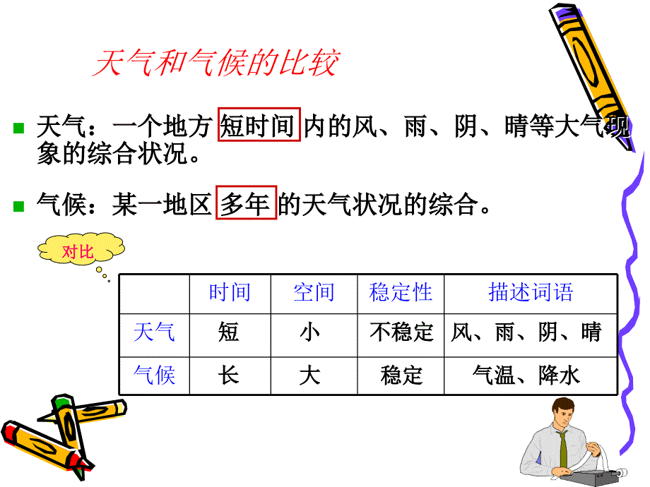 地理第四章天气与气候复习课件商务星球版七年级上_第2页