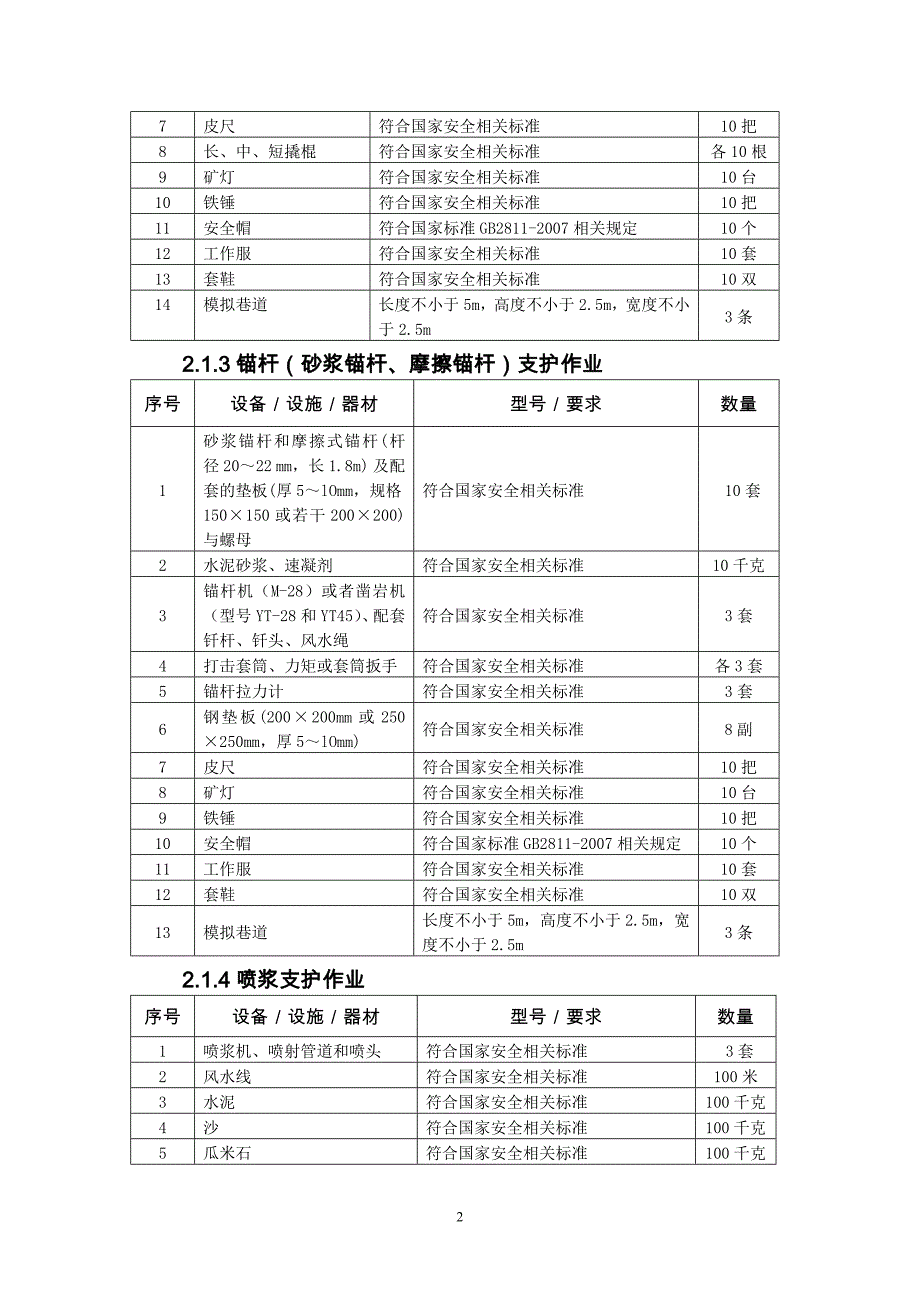 15 金属非金属矿山支柱作业安全技术实际操作考试点设备配备标准_第2页