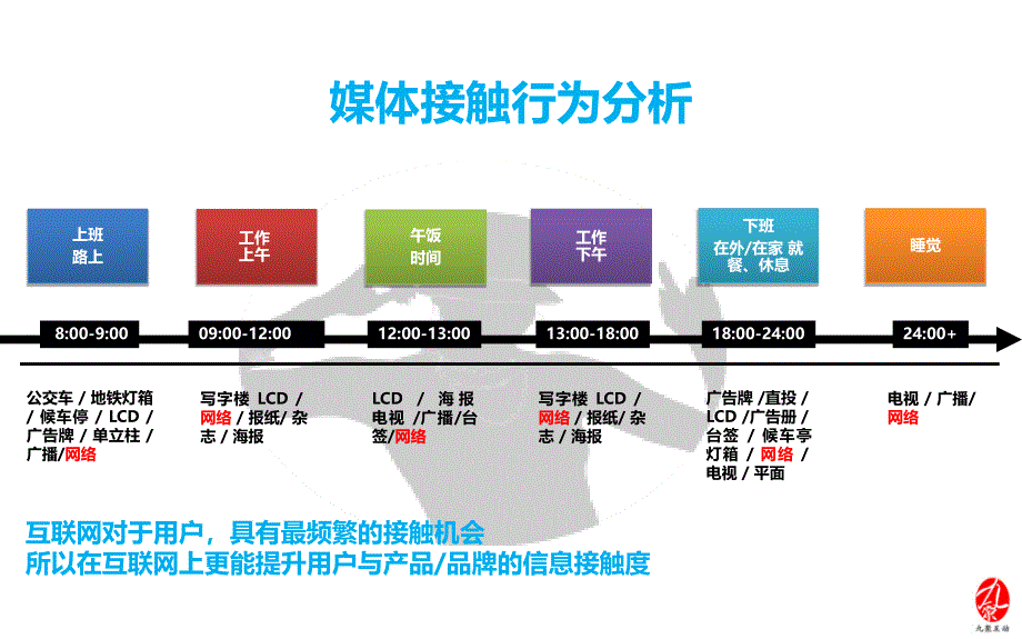 五羊本田喜俊网络推广方案_第4页