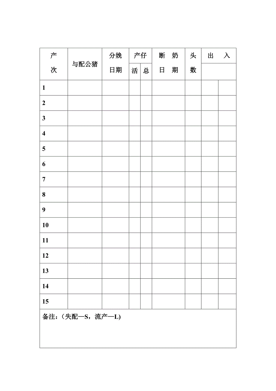 种母猪记录卡(共2页)_第2页