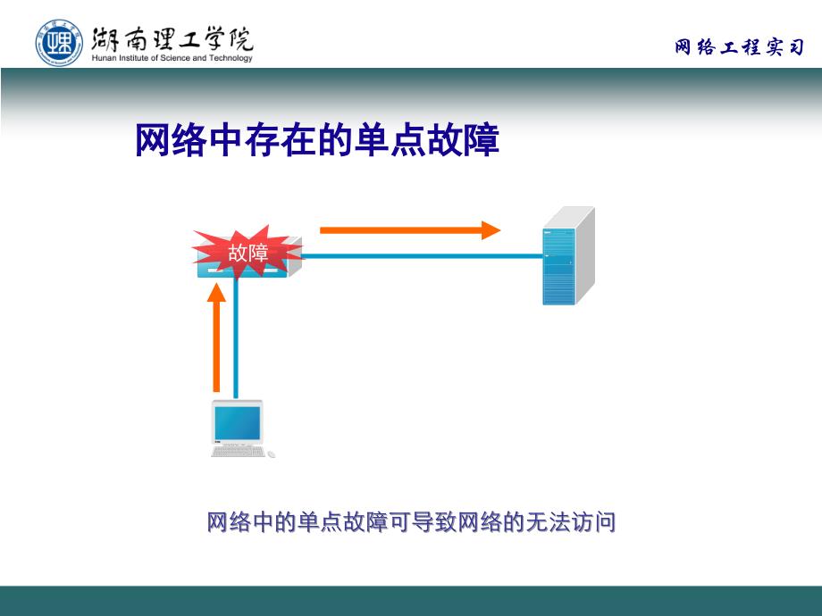 通信工程专业实习之生成树协议课件_第4页