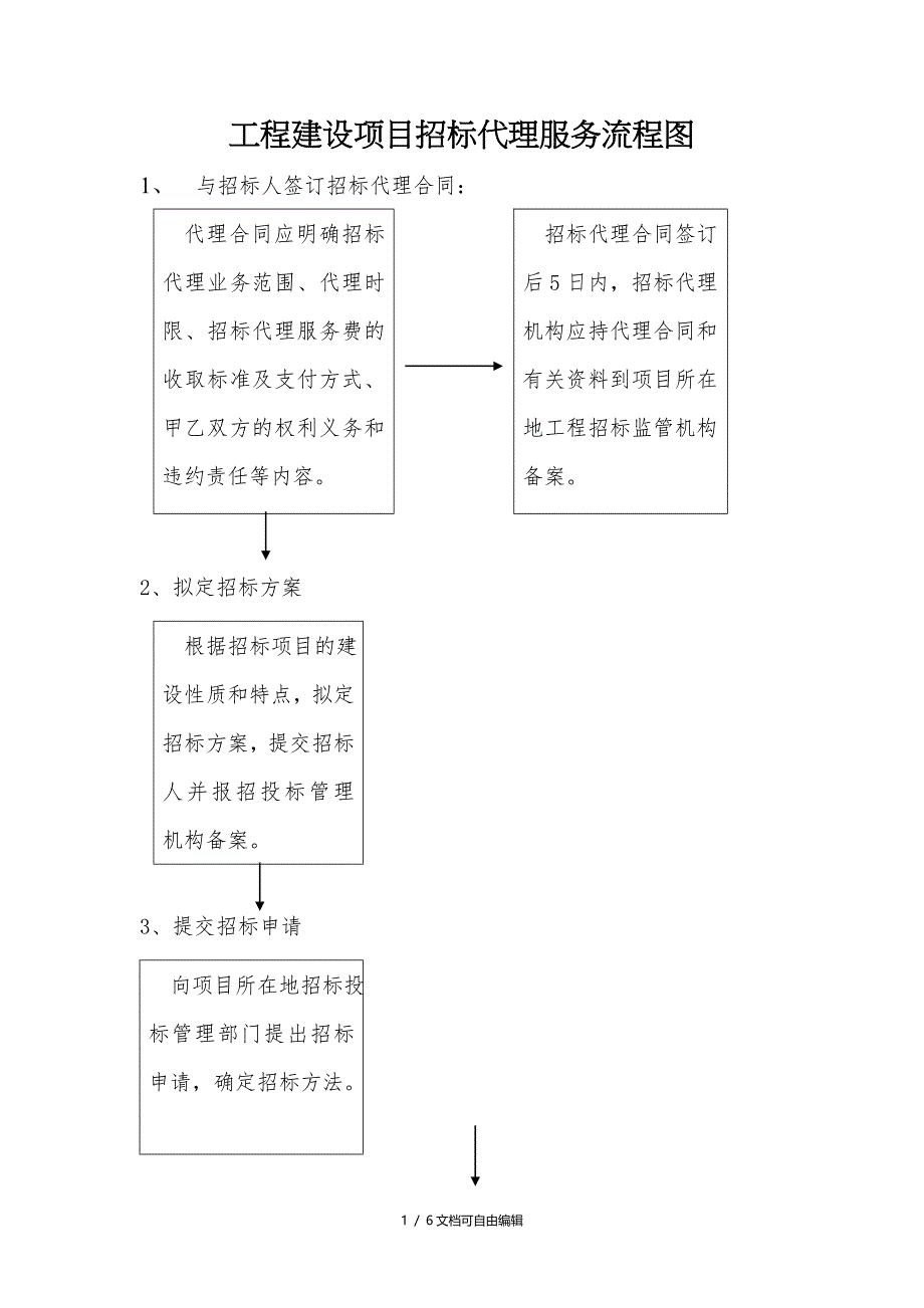 工程建设项目招标代理服务流程图_第1页