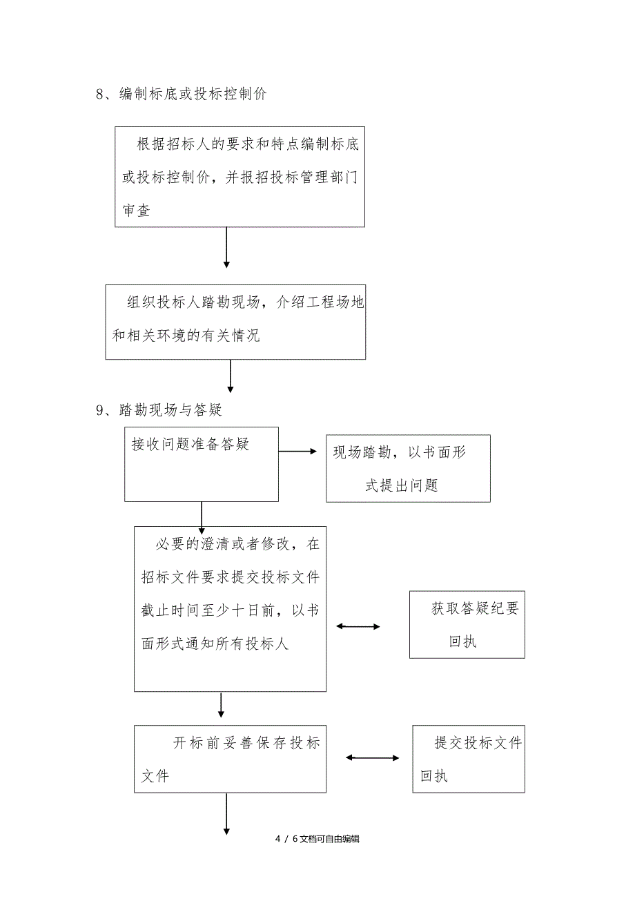 工程建设项目招标代理服务流程图_第4页