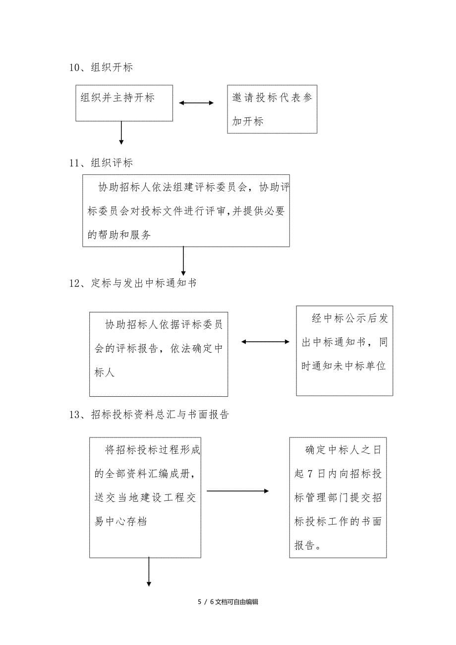 工程建设项目招标代理服务流程图_第5页