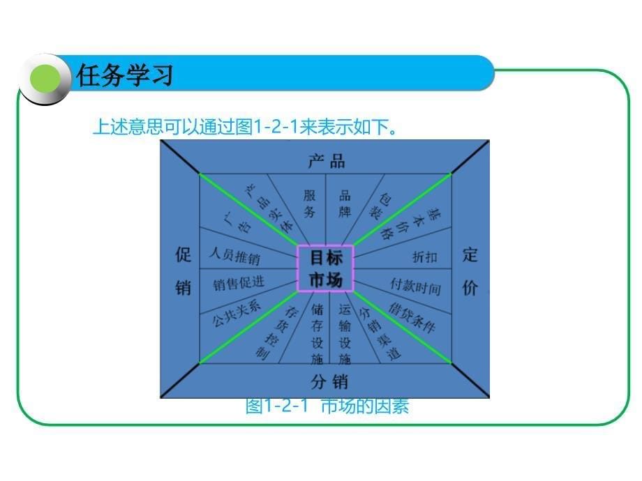 汽车销售技术任务2-市场状况课件_第5页