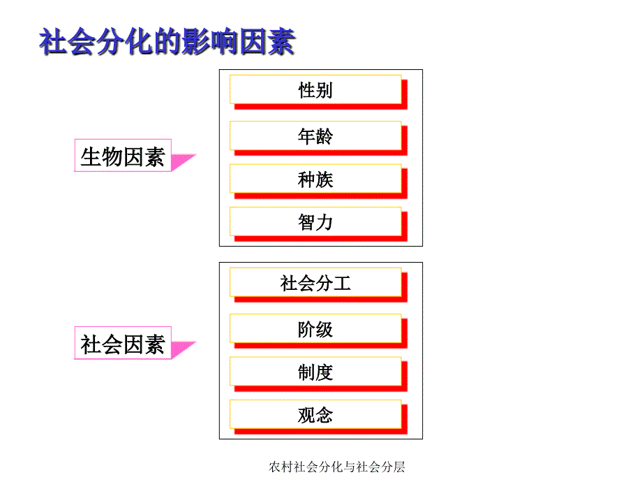 农村社会分化与社会分层课件_第4页