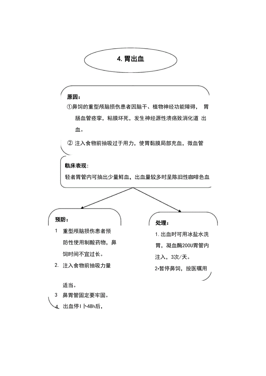 鼻胃管鼻饲法操作并发症与处理_第4页