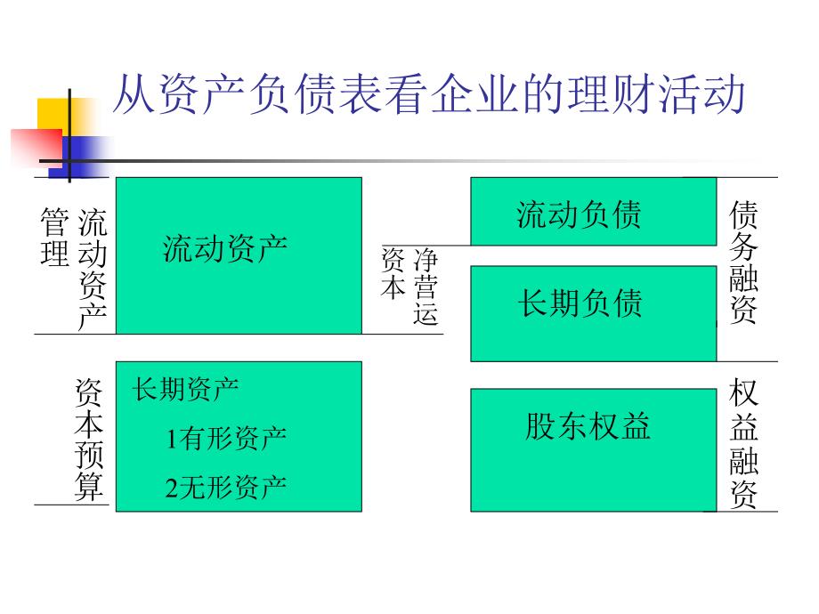 第二章资产负债表解读课件_第4页