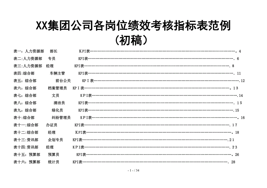 房地产公司各岗位绩效考核指标表3702651528_第1页