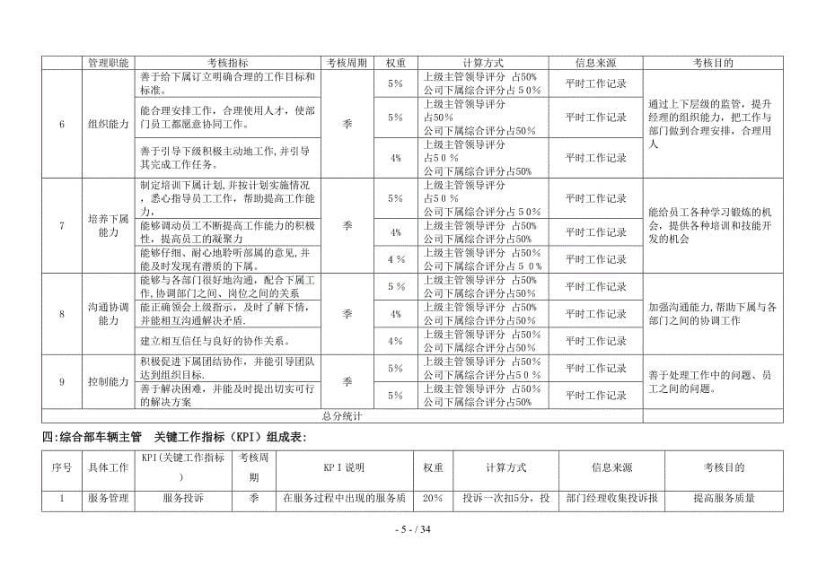 房地产公司各岗位绩效考核指标表3702651528_第5页