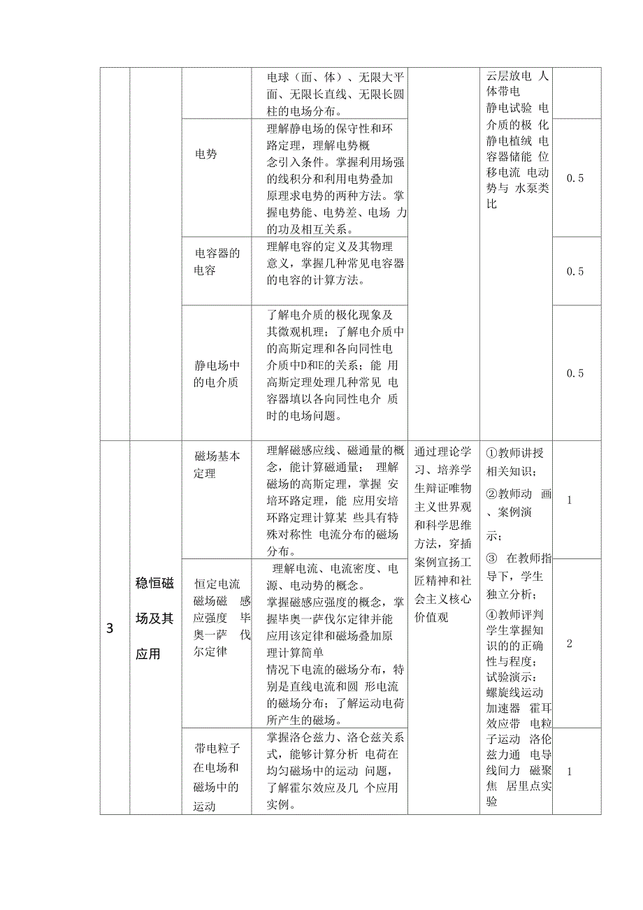 课程思政方案及实施案例-大学物理_第2页