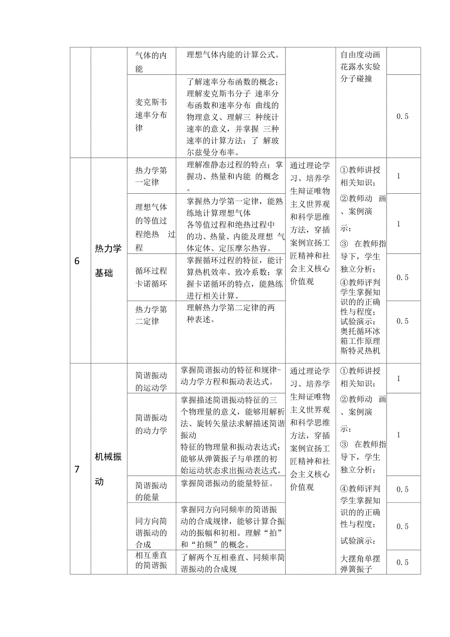 课程思政方案及实施案例-大学物理_第4页