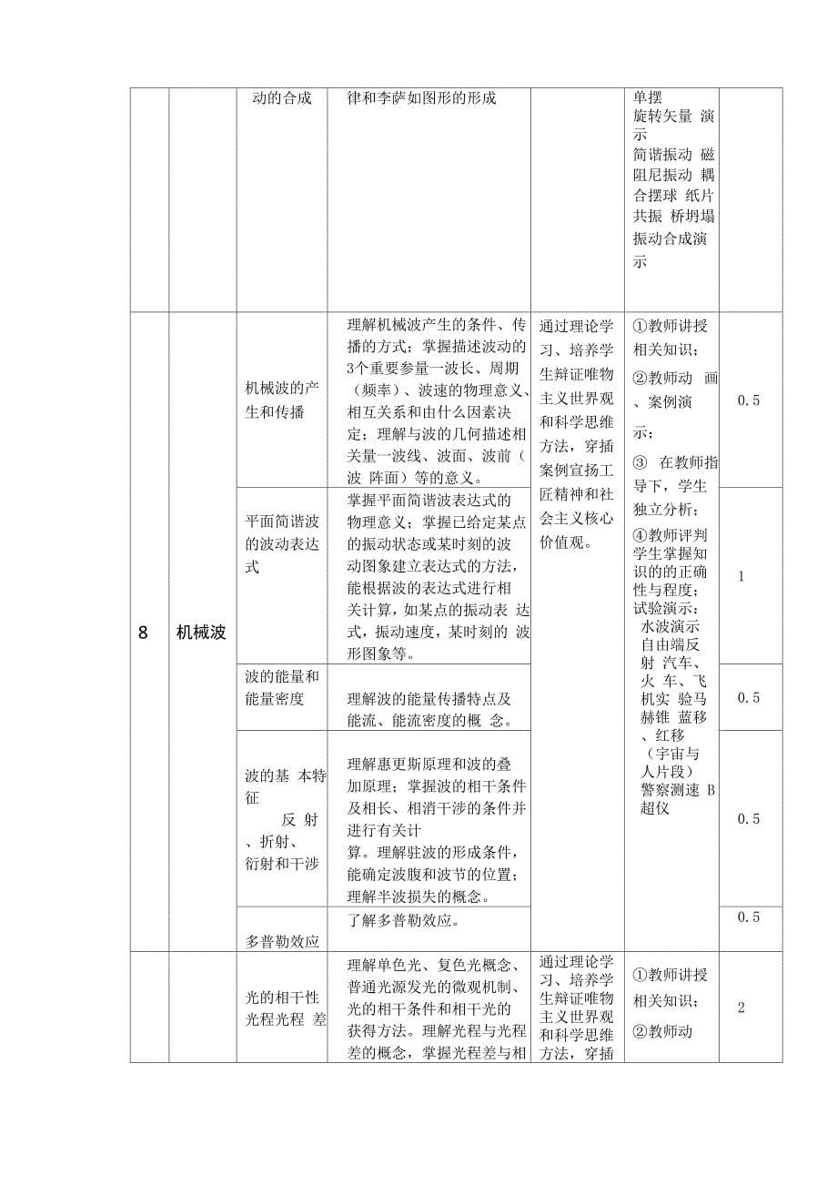 课程思政方案及实施案例-大学物理_第5页