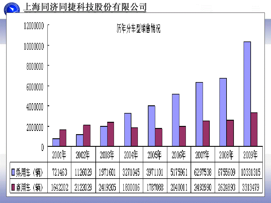 塑料制品的成型工艺_第3页