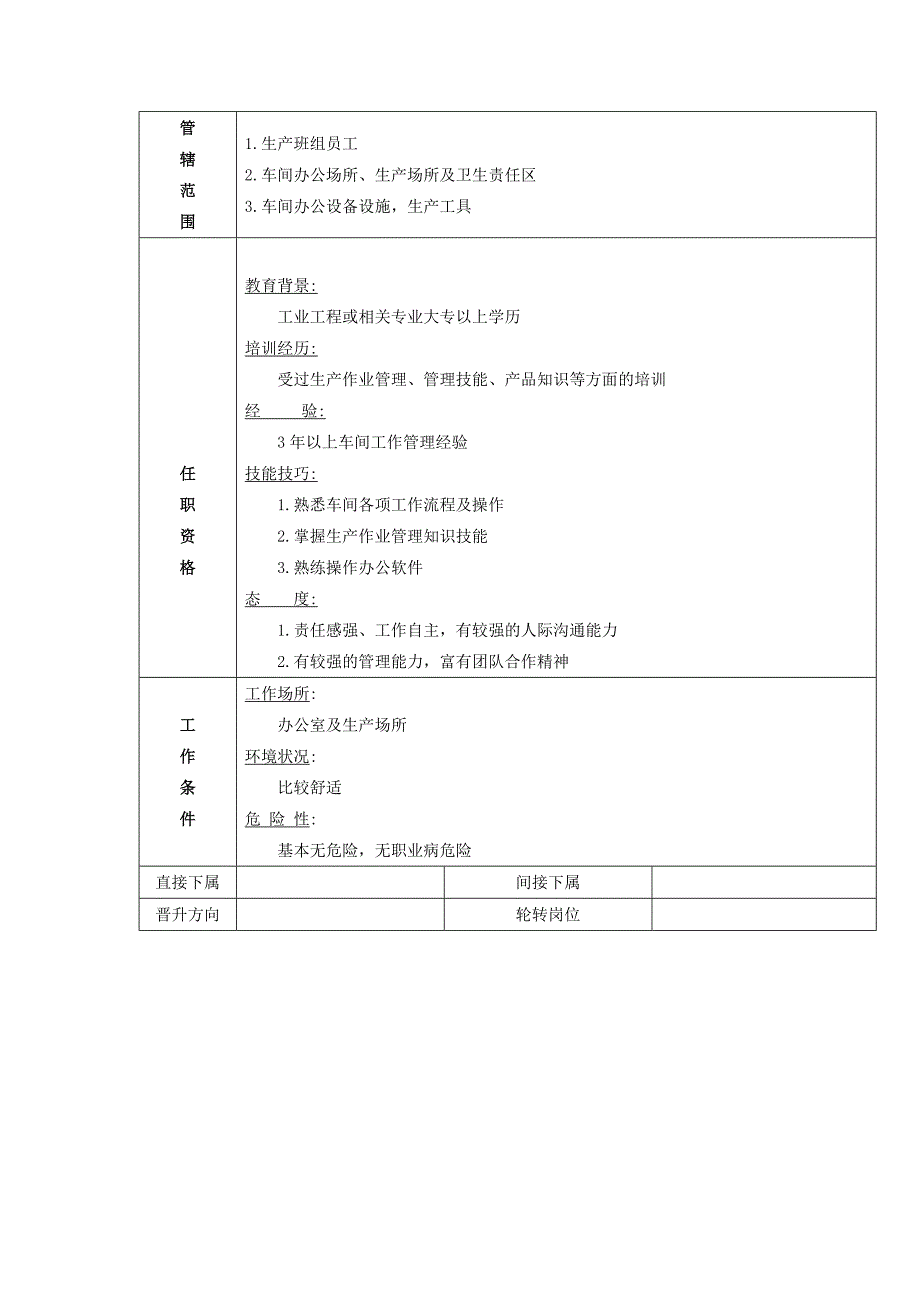 家具厂各个生产管理岗位职责_第4页