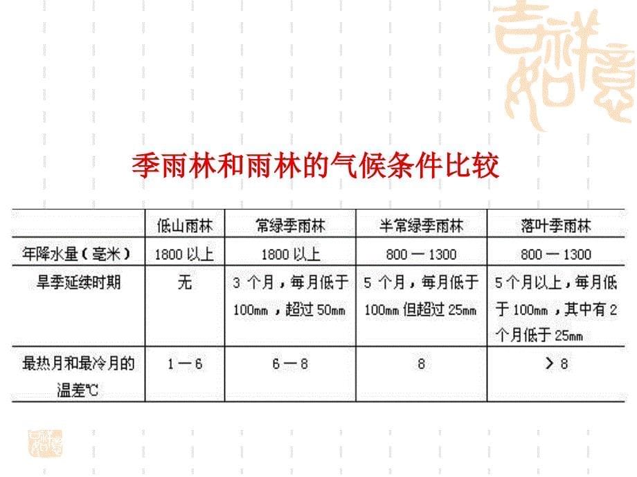 植物学试题41_第5页