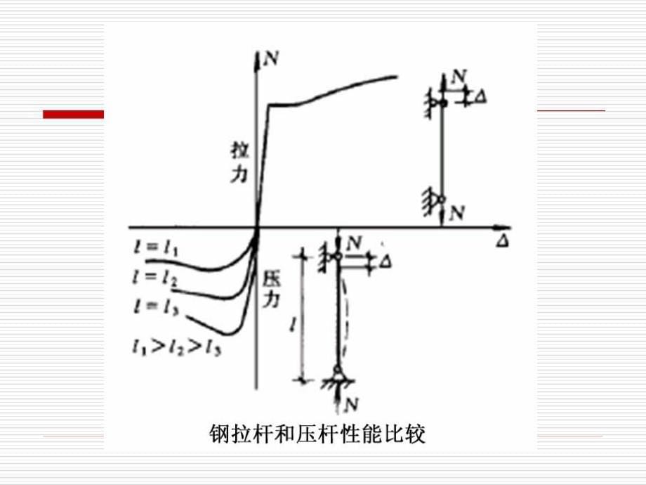 钢结构设计原理第章钢结构的特点应用和发展_第5页