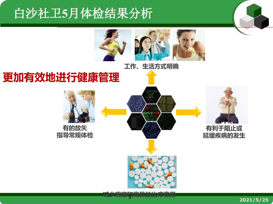 体检人群分析报告PPT优秀课件_第3页