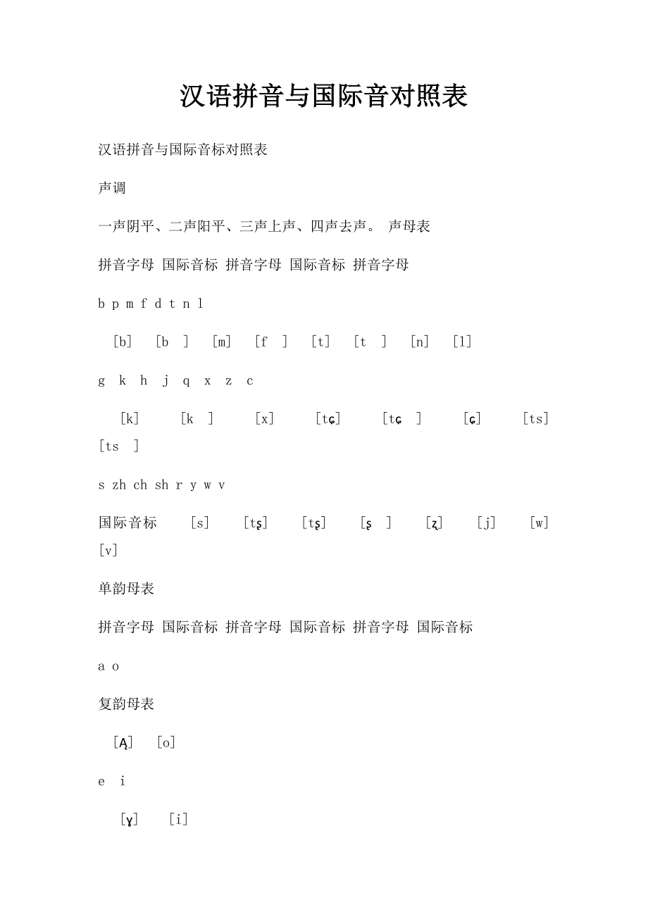汉语拼音与国际音对照表_第1页