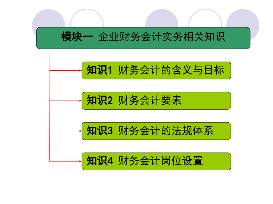 企业财务会计实务_第3页