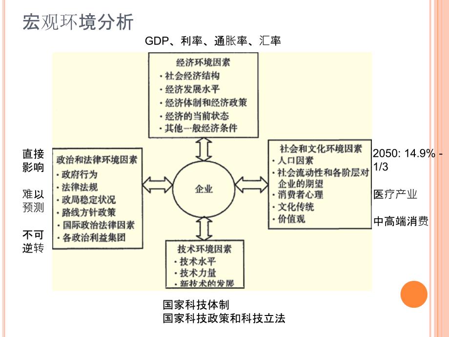 第三章战略管理PPT课件_第2页