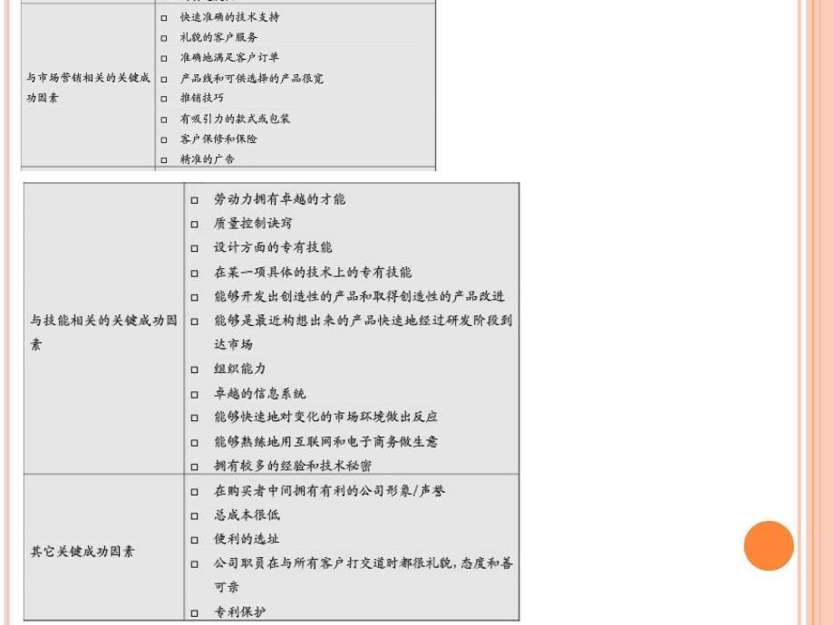 第三章战略管理PPT课件_第5页