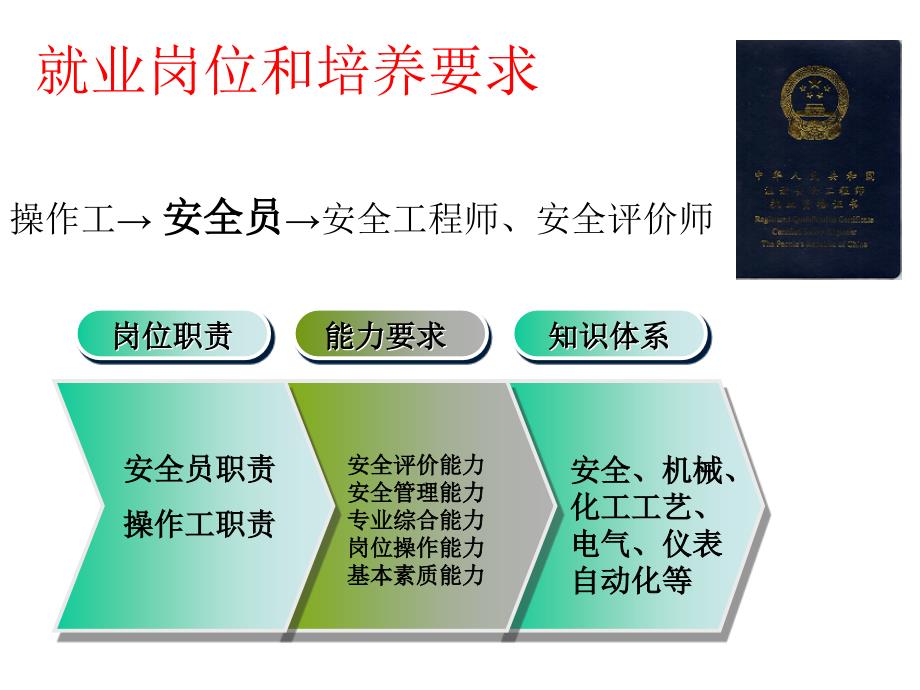 徐州工业职业技术学院_第3页