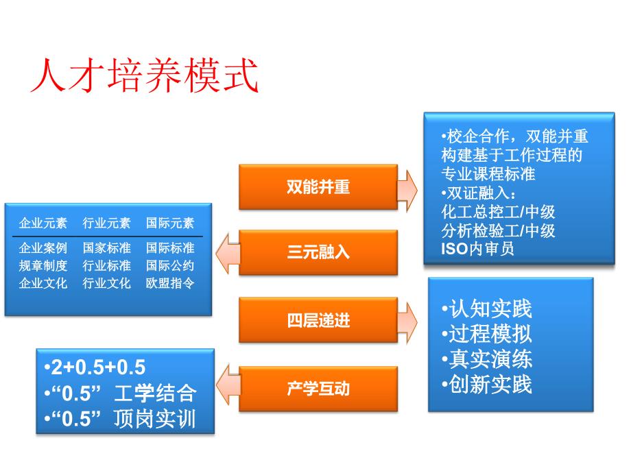 徐州工业职业技术学院_第4页