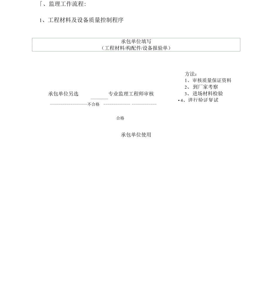 锅炉房安装工程监理实施细则_第4页