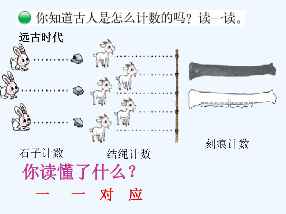 从结绳计数说起课件_第2页