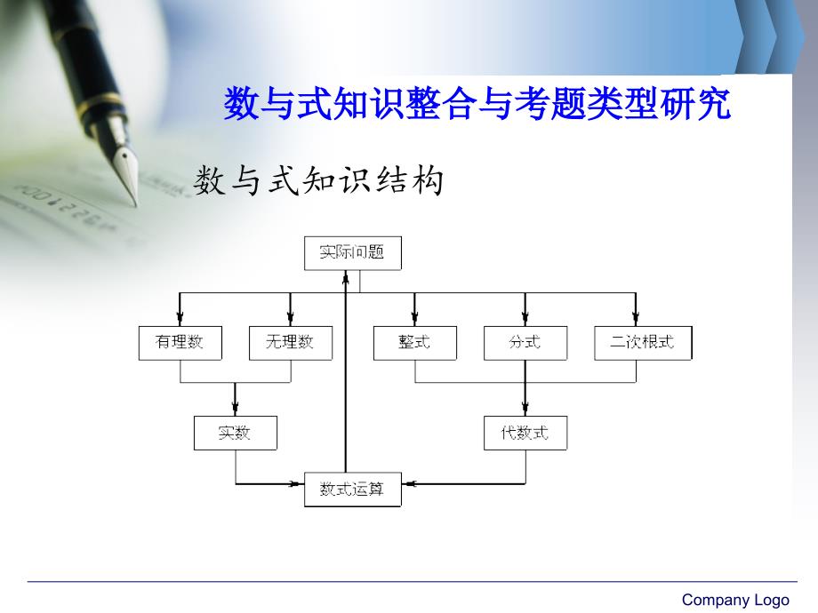 复习方法探究_第3页