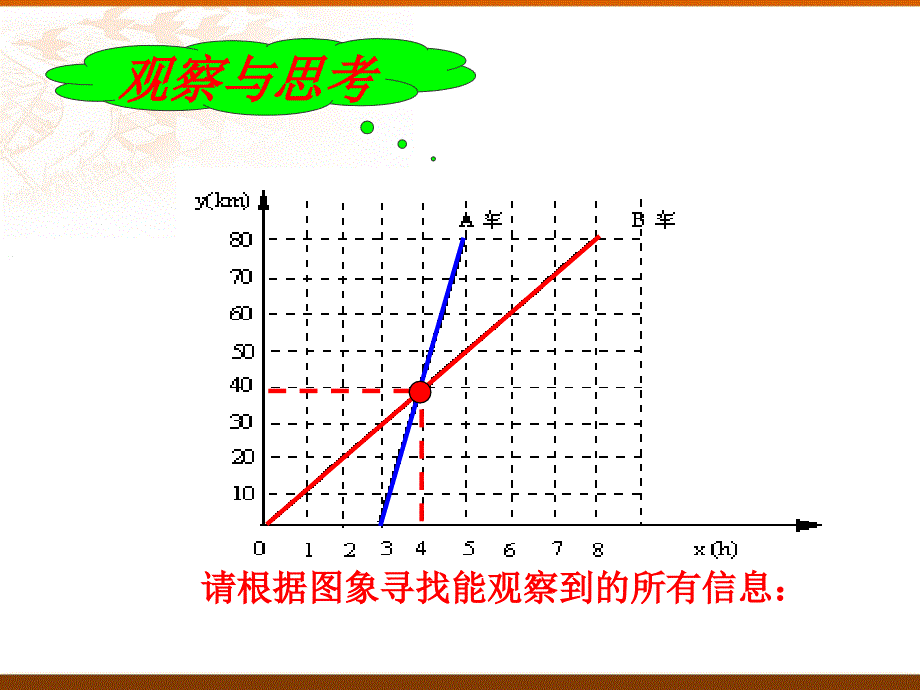 最新实践与探索PPT课件_第2页