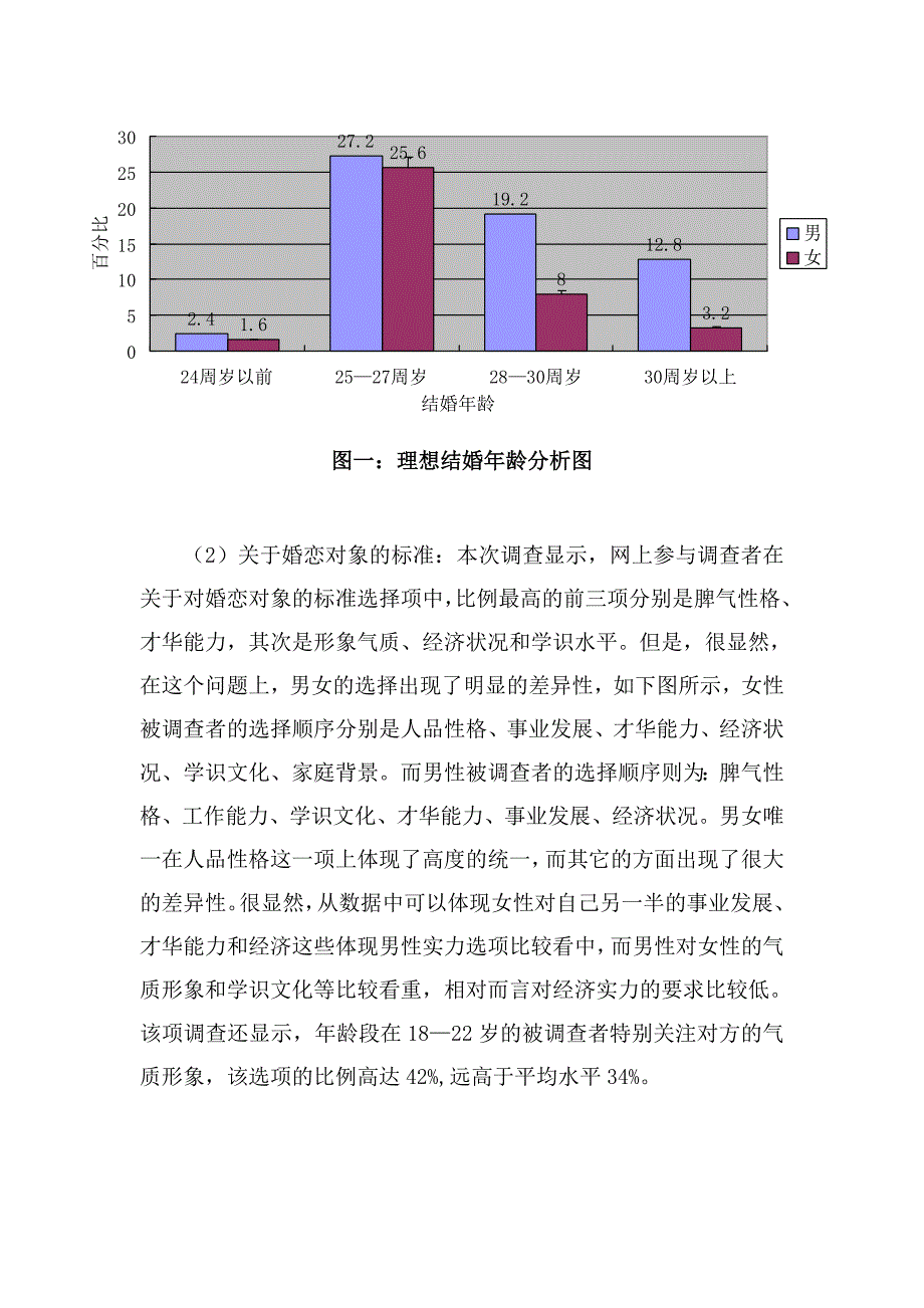 青年职工婚恋状况调查研究_第4页