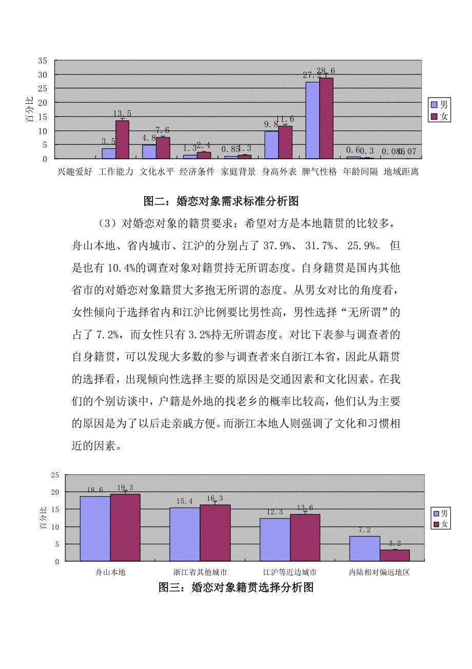 青年职工婚恋状况调查研究_第5页