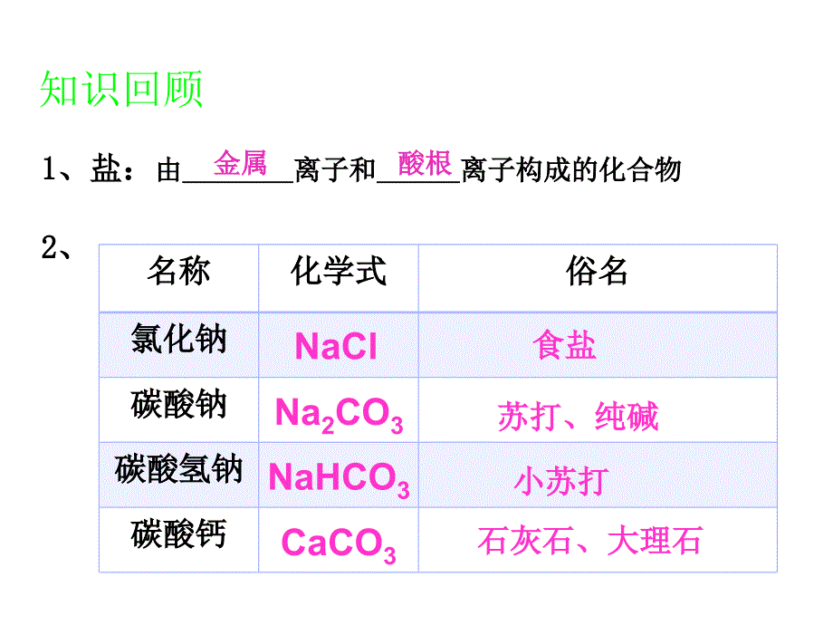 课题1　生活中常见的盐课件1精品教育_第1页