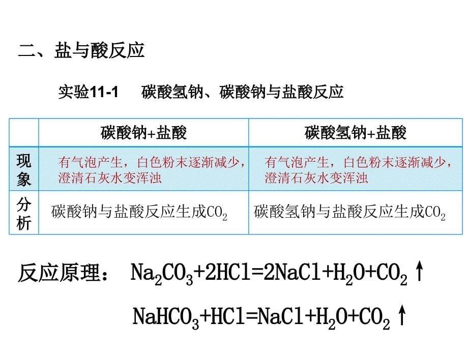 课题1　生活中常见的盐课件1精品教育_第5页