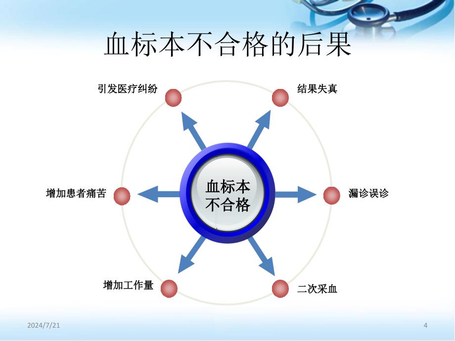 静脉血标本采集法ppt参考课件_第4页