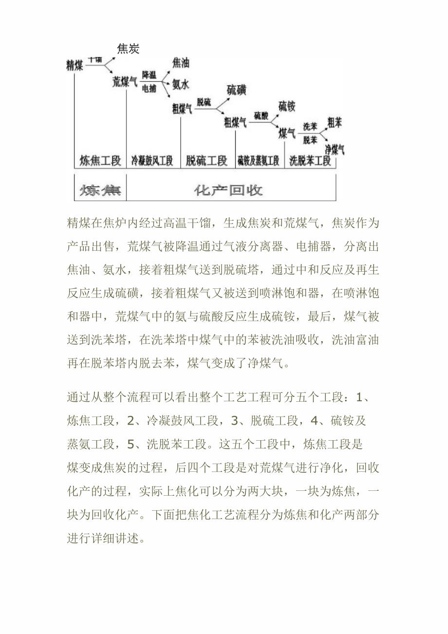 焦化行业工艺及监管要点_第2页