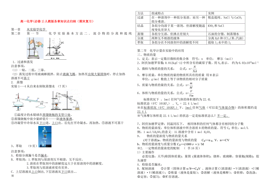 高中化学必修1知识点总结_第1页