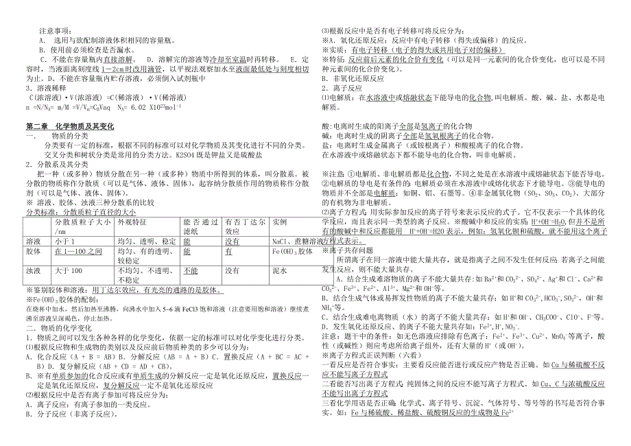 高中化学必修1知识点总结_第2页