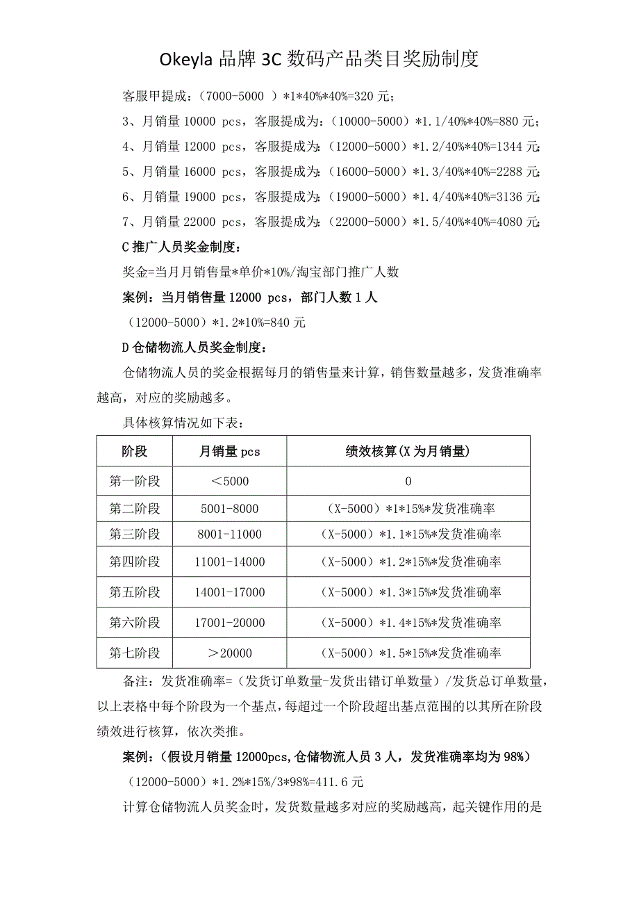 电商销售奖励制度.docx_第3页