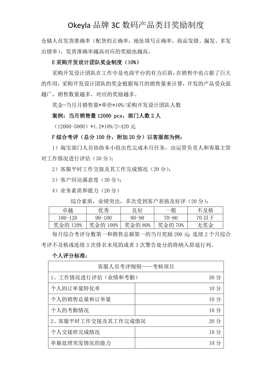 电商销售奖励制度.docx_第4页