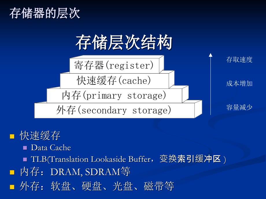 第四章存储管理_第4页