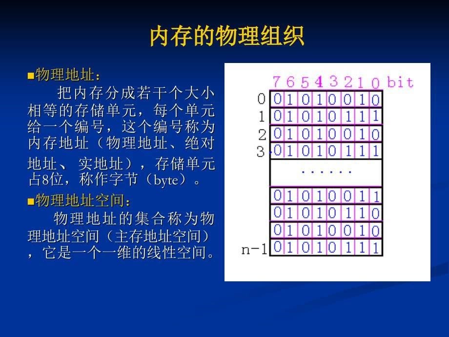 第四章存储管理_第5页