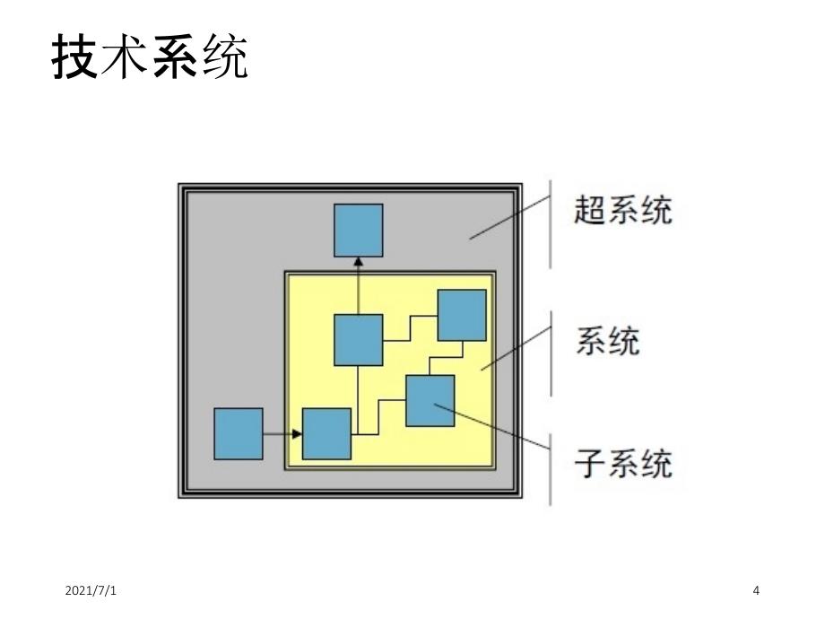 FMEA功能分析步骤_第4页