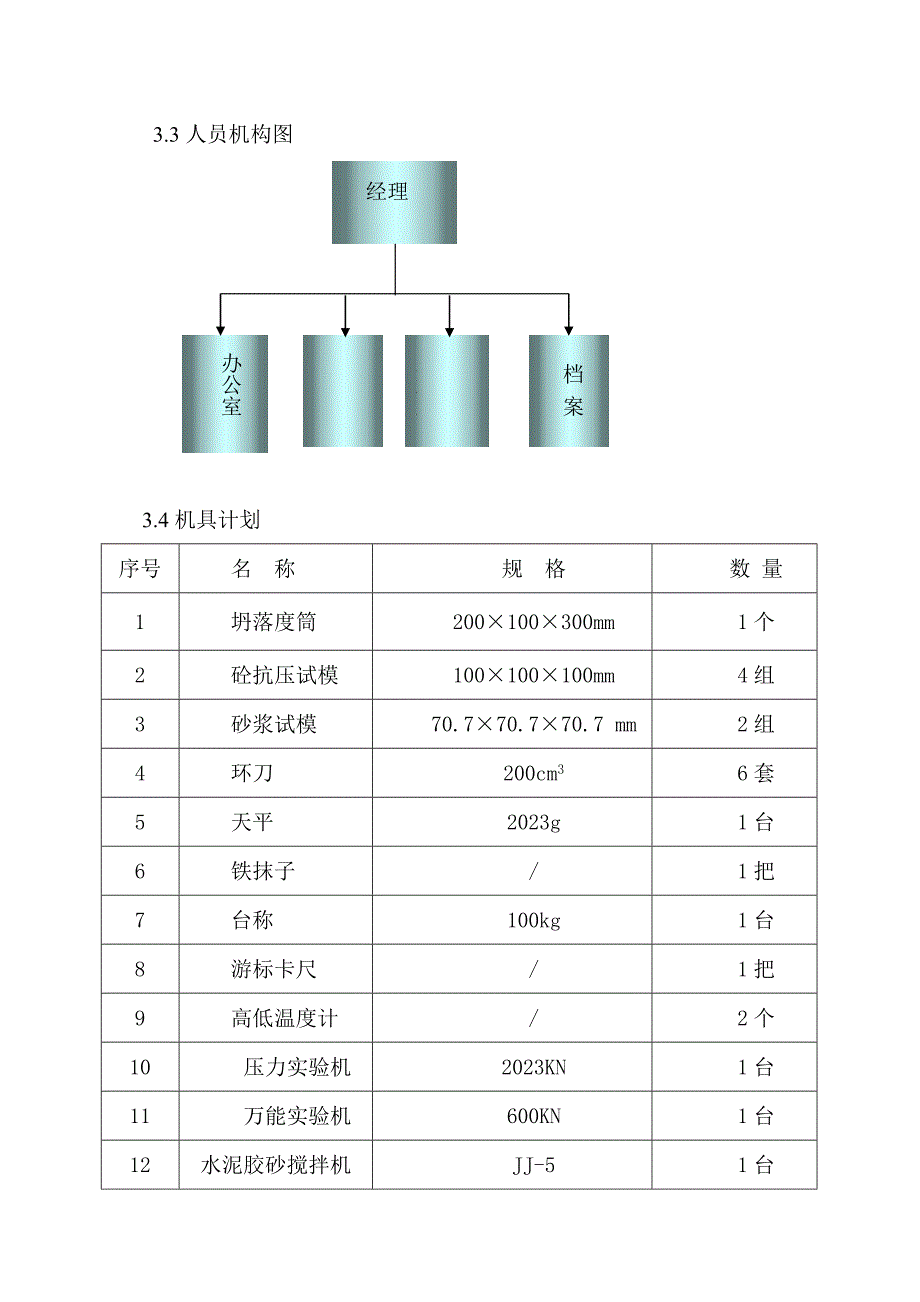 河南项目施工试验计划方案_第4页