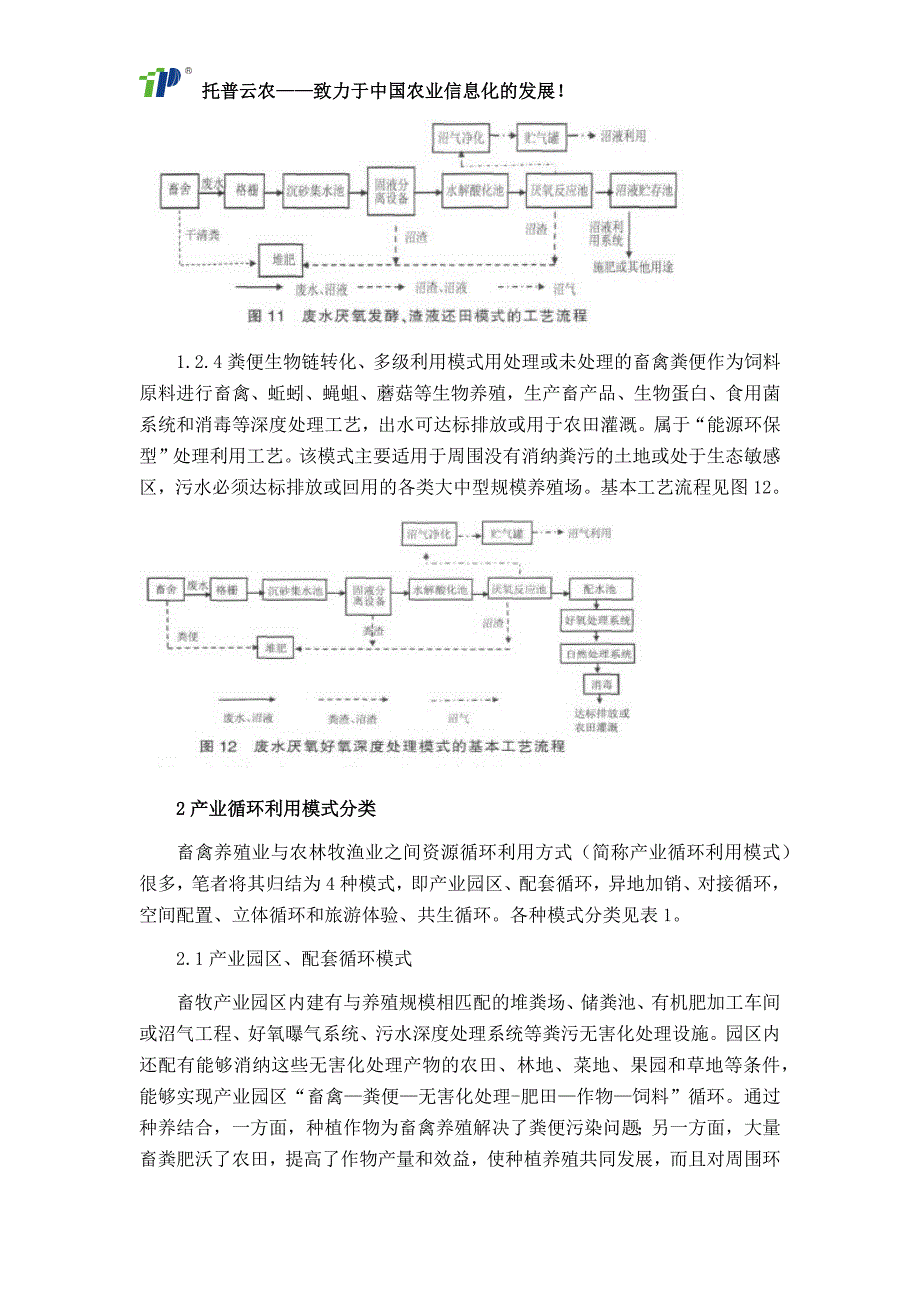 畜禽粪污处理和产业循环利用模式.docx_第5页